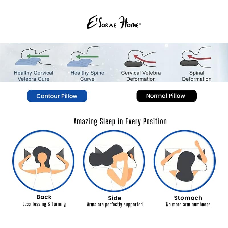 Cloud Cervical Memory Pillow - Image 2